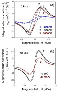 Magnetoelectric curve STAM