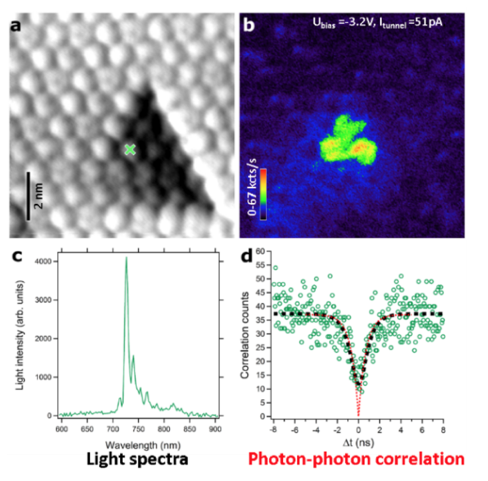 Atomic-scale Photophysics – ESISNA