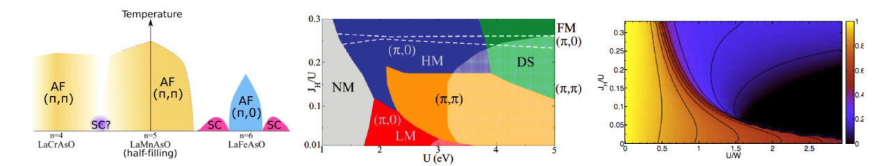 Theory of Quantum Materials and Solid State Quantum Technologies